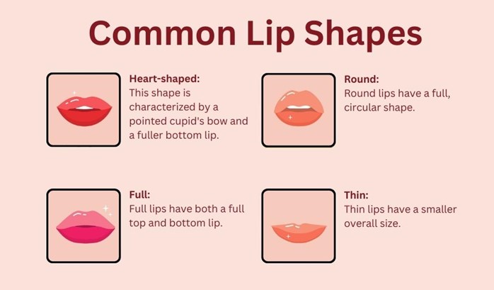How To Achieve Plump, Kissable Lips With Lipsticks